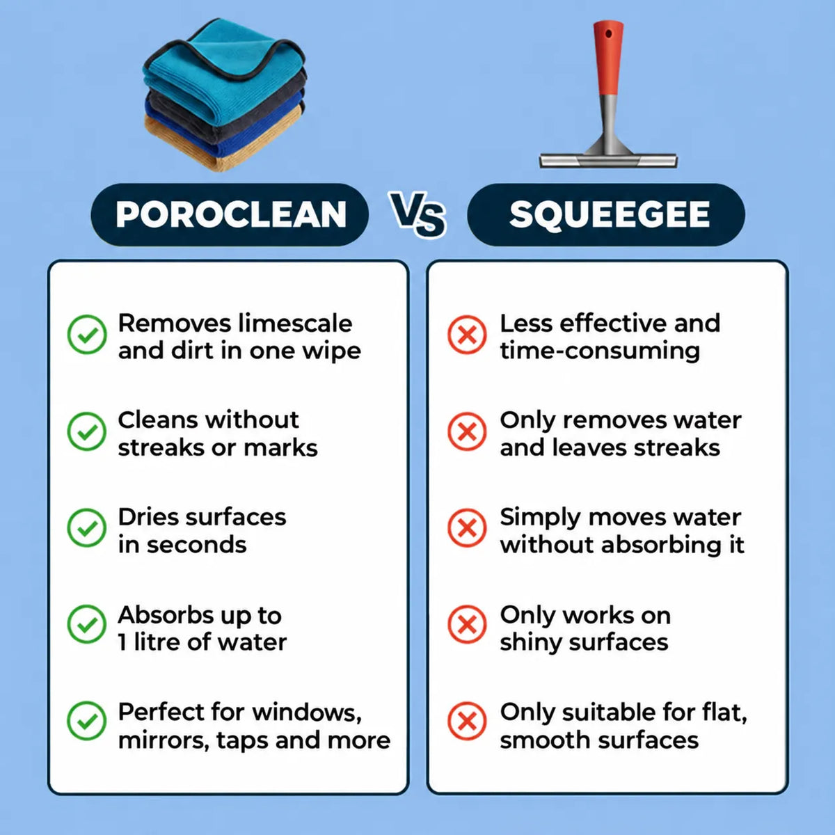 POROCLEAN Microfibre Cloth